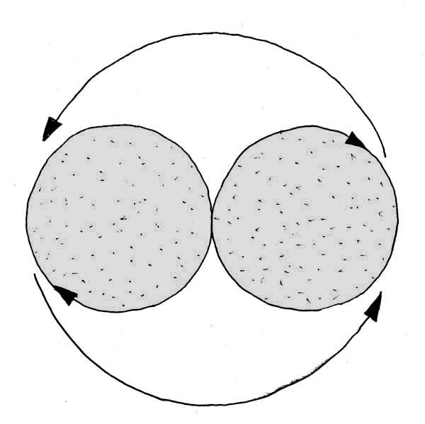 Sketch showing how the forces in two cords twisted in one direction and wrapped in the 
other direction, balance.