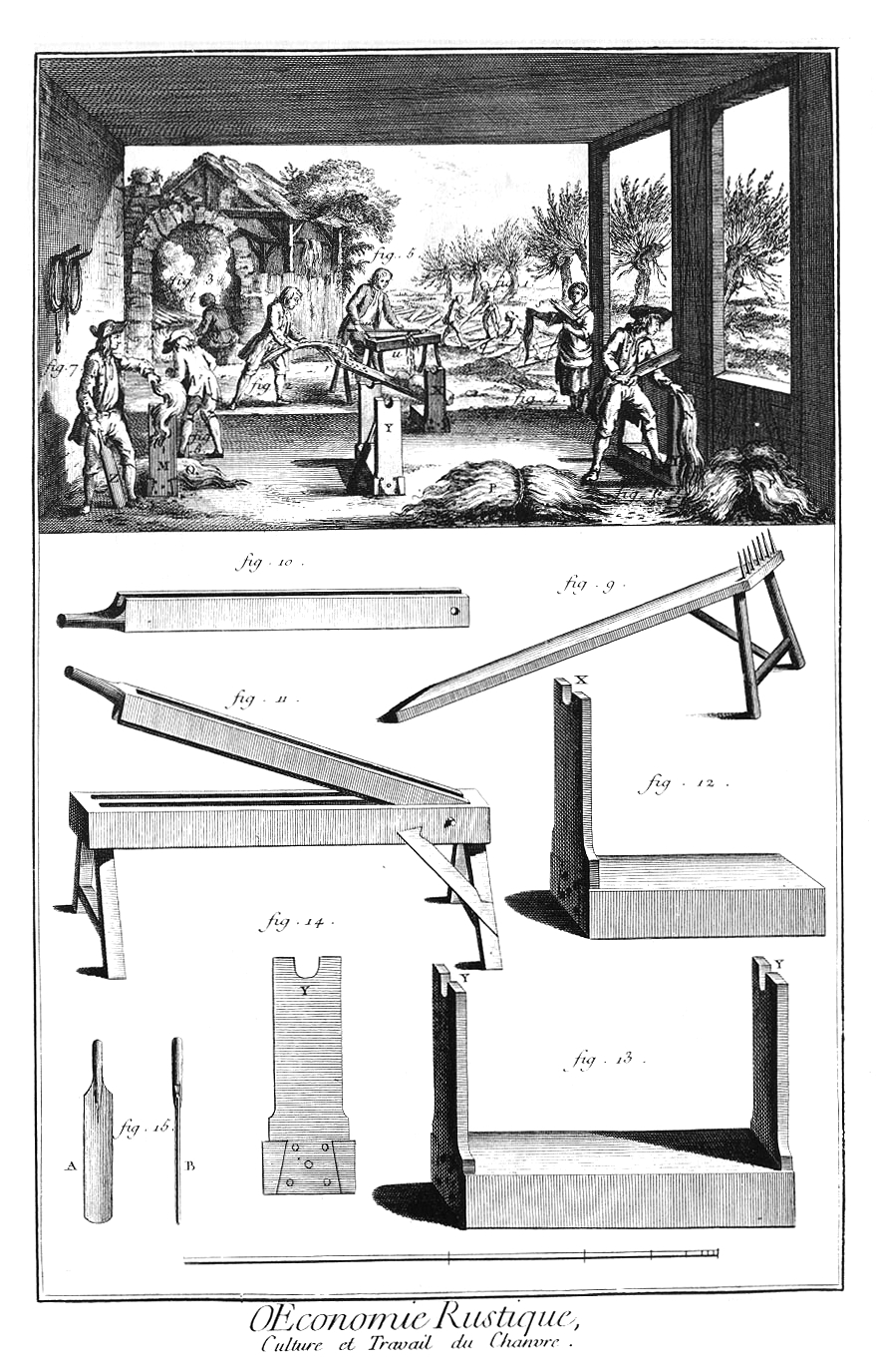 Diderot and d'Alembert illustration of scutching.