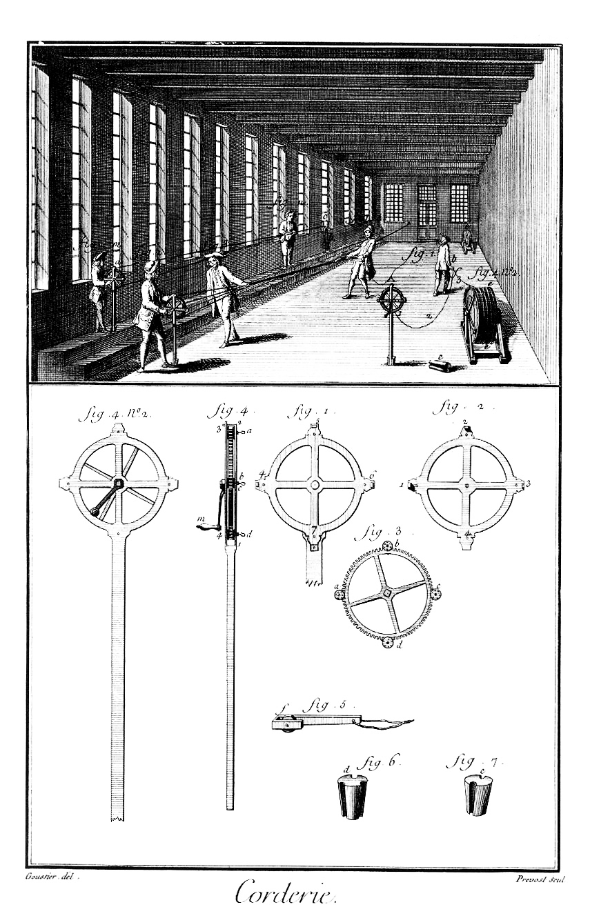 Plate 20 16 1 from Diderot and d'Alembert's Encyclopedia showing cog driven wheels