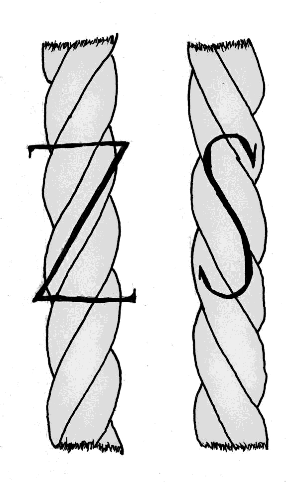 Sketch showing 'Z' and 'S' twists.
