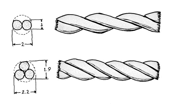 Sketch showing the relative dimensions of two- and three-ply rope.